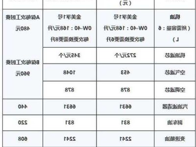 奔驰e260l保养价格，奔驰e260保养费？