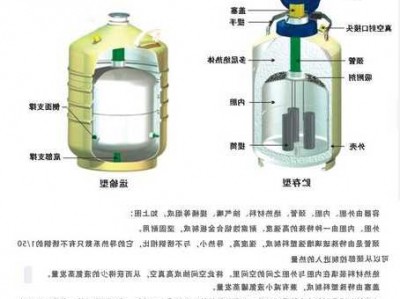 液氮储存罐定制厂家价格，液氮储罐结构图！