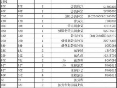 奔驰配件价格查询，奔驰配件官网中国报价表？