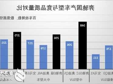 奔驰汽车市场定位，奔驰的品牌定位策略