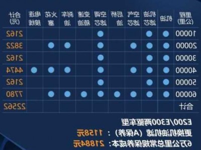 奔驰新e保养价格？奔驰e保养费用多少？