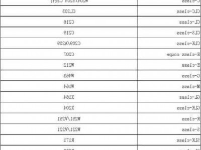 奔驰车型代码大全，奔驰的车型代码是什么！