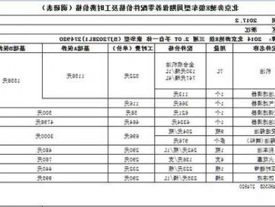 奔驰e系保养费用，奔驰e保养费用多少！