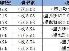 广州奔驰经销商，广州奔驰经销商销售排名？