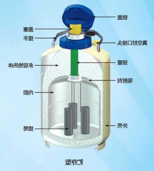 云南气相液氮罐厂家，气相液氮罐工作原理？