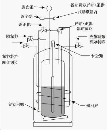 云南气相液氮罐厂家，气相液氮罐工作原理？