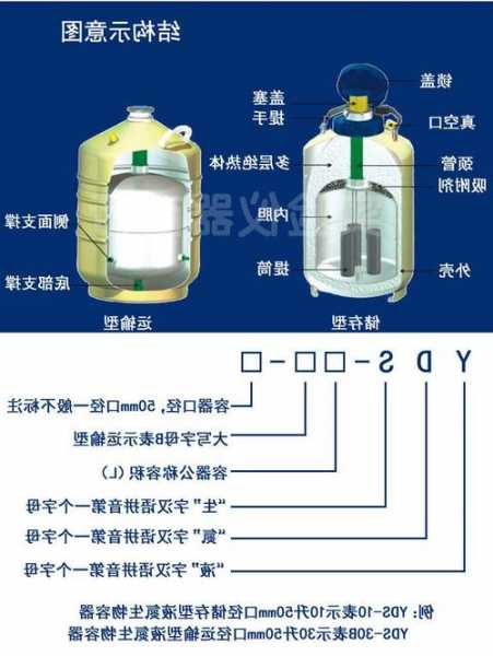 关于新疆有实力的液氮罐厂家的信息