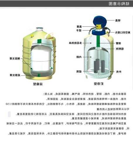 液氮罐厂家型号，液氮罐的技术参数？