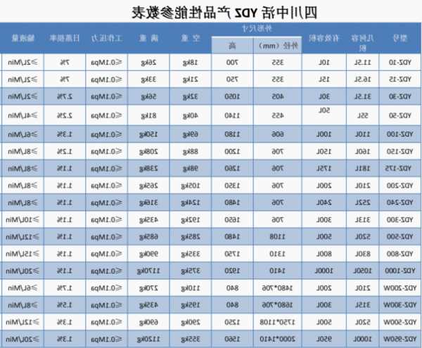 液相液氮罐厂家电话号码，液氮罐液位对照表？