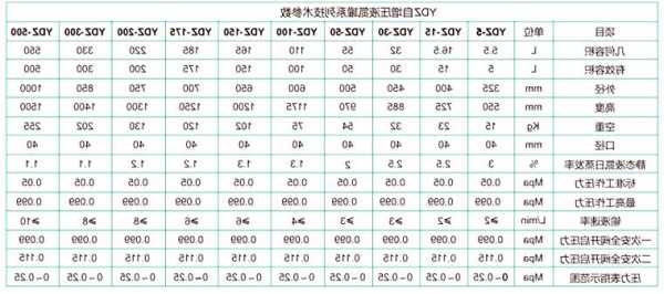 液相液氮罐厂家电话号码，液氮罐液位对照表？