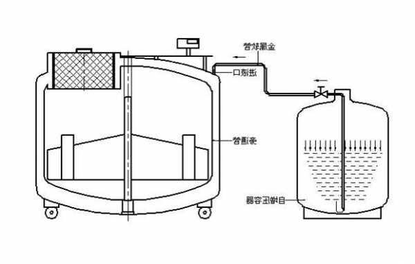 销售气相液氮罐厂家排名，气相液氮罐工作原理！