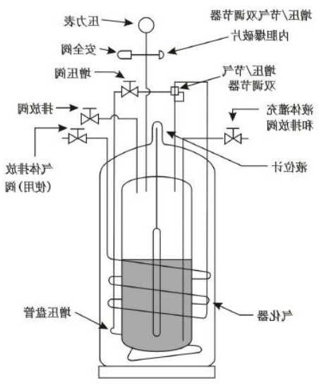 销售气相液氮罐厂家排名，气相液氮罐工作原理！