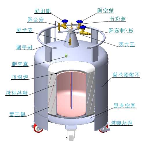 液氮储存罐定制厂家价格，液氮储罐结构图！