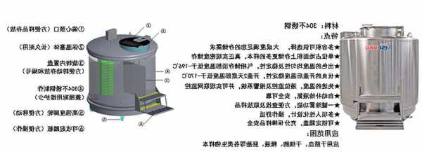 国产干细胞液氮罐厂家，液体干细胞 美国？