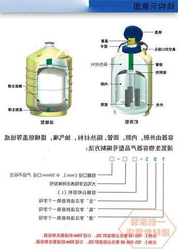 液氮储存罐厂家进口？进口液氮罐价格？