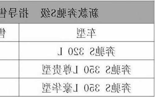 奔驰s级4s店保养价格，奔驰s保养价格明细？