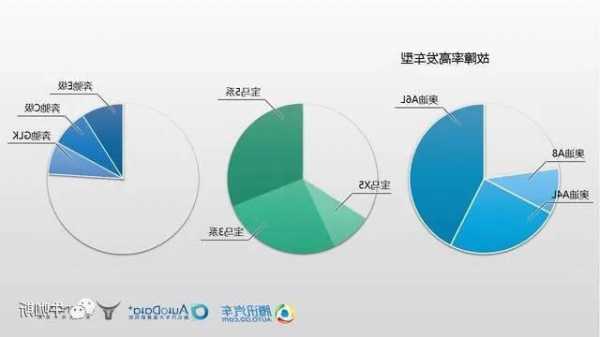 奔驰宝马奥迪故障率？奔驰宝马奥迪故障率对比？