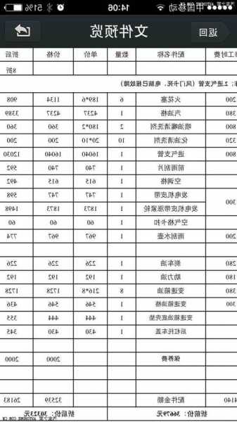 奔驰glk260保养价格，奔驰glk260十万公里保养项目