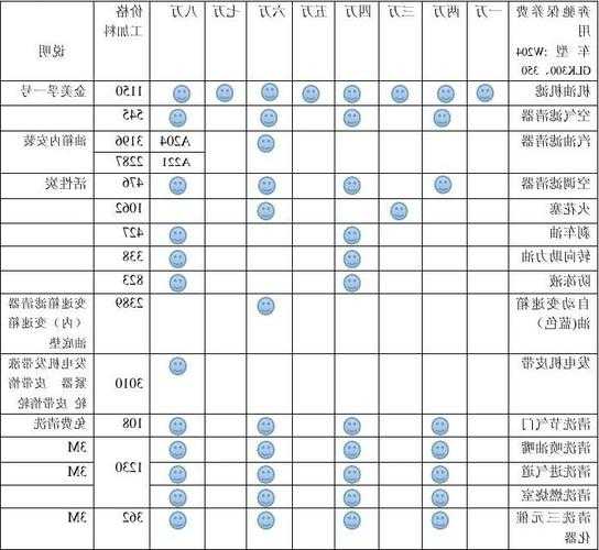 奔驰c级别车，奔驰c级别车保养套餐多少钱！