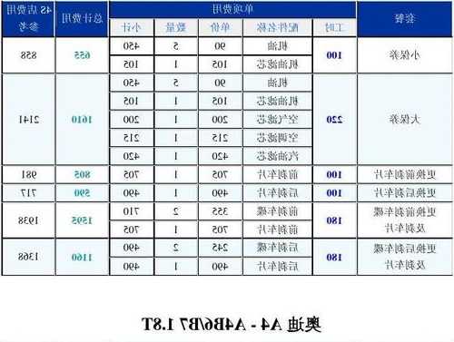 奔驰奥迪宝马维修费用，奔驰宝马奥迪后期维修成本！