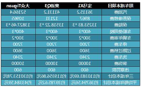 奔驰奥迪宝马维修费用，奔驰宝马奥迪后期维修成本！