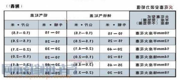 奔驰火花塞扭矩，奔驰火花塞扭矩多少参考表！