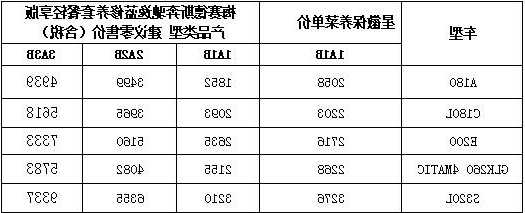 奔驰逸蓝修养套餐，奔驰原厂保养逸蓝修养套餐？