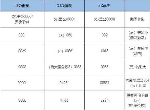 奥迪q5和奔驰glc保养，q5和glc保养成本