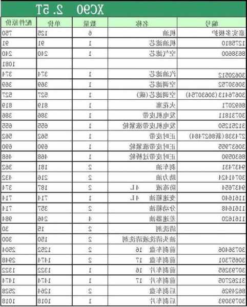 奔驰配件价格查询，奔驰配件官网中国报价表？