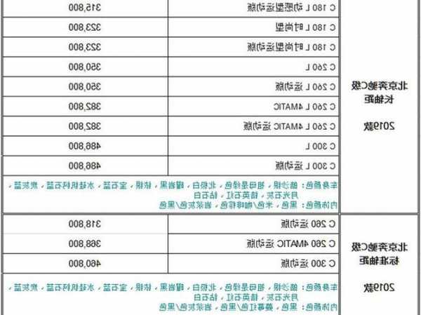 奔驰配件价格查询，奔驰配件官网中国报价表？