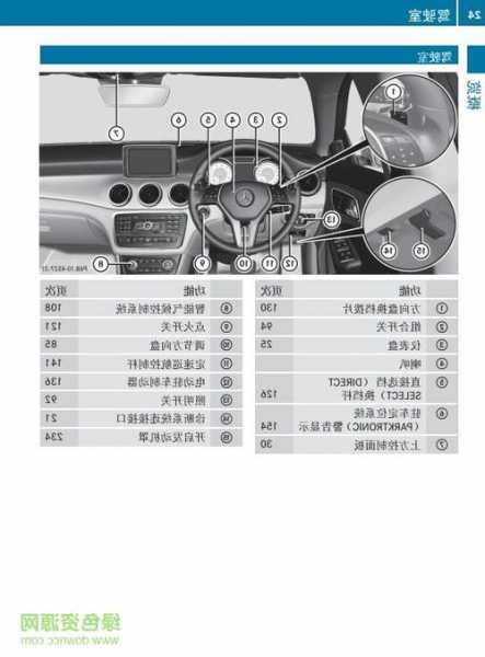 奔驰c级使用手册，奔驰c级新手使用教程？