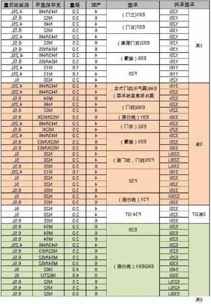 奔驰底盘号对照表，奔驰底盘号对照表图