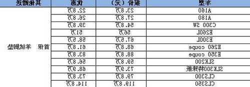 北京奔驰4s店价格，北京奔驰4s店报价表？