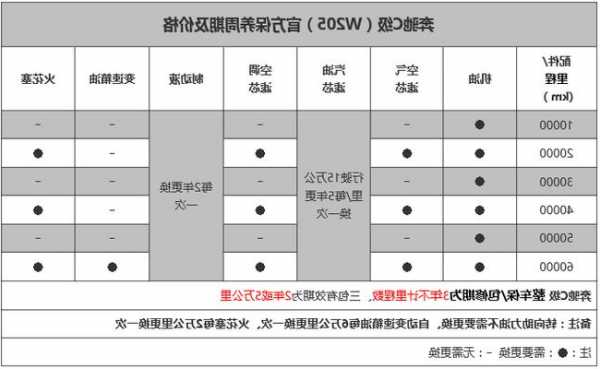 奔驰a保内容，奔驰a保养包含哪些项目？