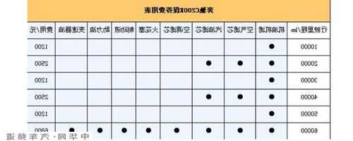 奔驰gla保养价格表，奔驰车gla保养一次多少钱！