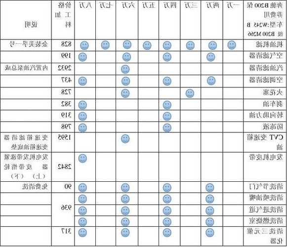 奔驰b200保养费用，09款奔驰b200保养？