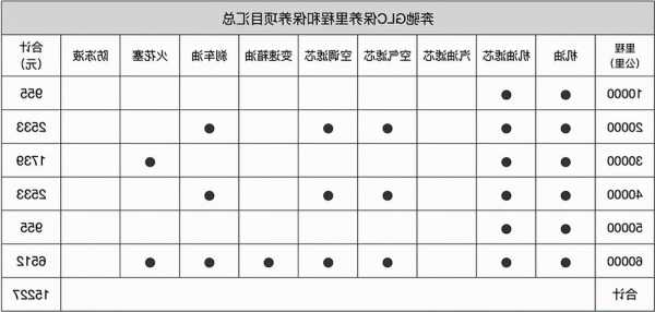 奔驰d保养项目，奔驰保养视频教程！