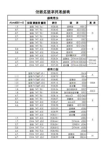 奔驰官方配件价格，奔驰原厂配件价格表？