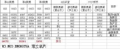 奔驰c宝马3奥迪a4保养费用，奔驰c级宝马3系奥迪a4l保养费用！