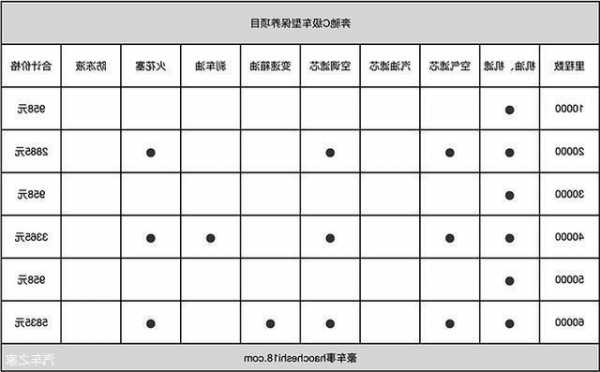 奔驰c宝马3奥迪a4保养费用，奔驰c级宝马3系奥迪a4l保养费用！