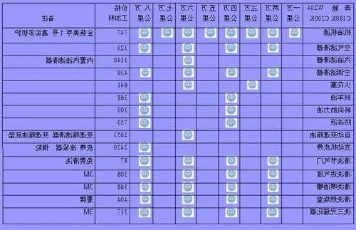 奔驰c180保养费用？奔驰c180lb保养多少钱？