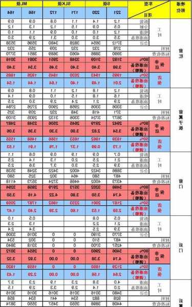 奔驰喷漆招聘信息？奔驰喷漆工时费价格表？