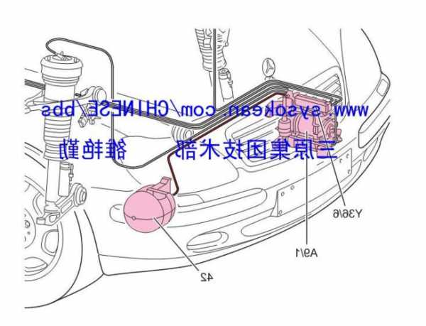 奔驰空气悬挂原理，奔驰空气悬挂工作结构图