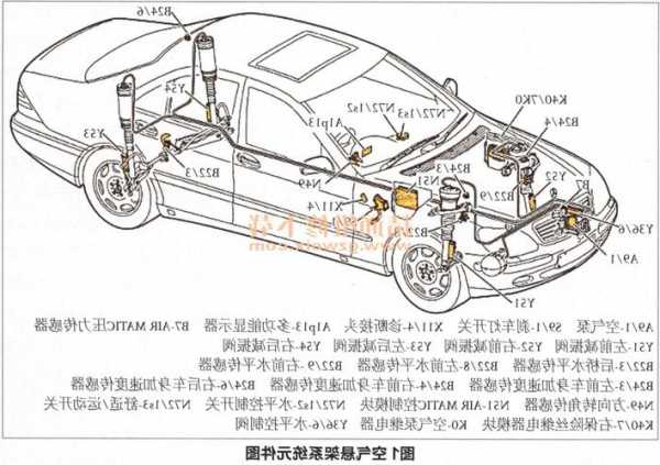 奔驰空气悬挂原理，奔驰空气悬挂工作结构图