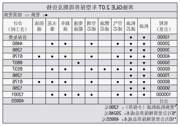 奔驰gle保养手册，奔驰GLE保养手册？