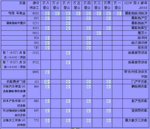 奔驰s保养周期？奔驰s级保养周期？