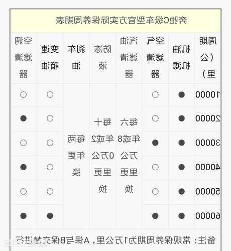 奔驰c200保养周期，奔驰c200保养周期一览表