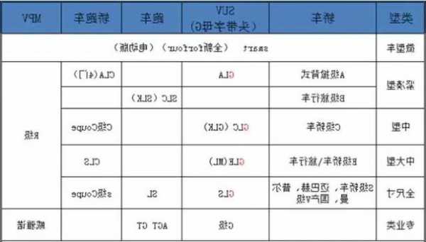 奔驰车级别分类？奔驰车型等级划分？