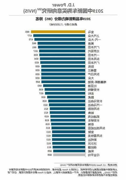 奔驰车级别分类？奔驰车型等级划分？