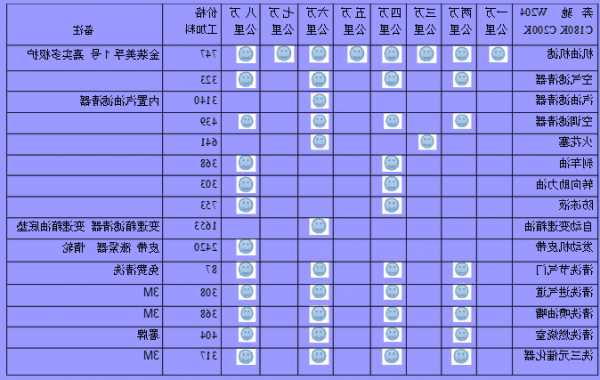 奔驰c180保养项目，奔驰c180l保养费用明细？